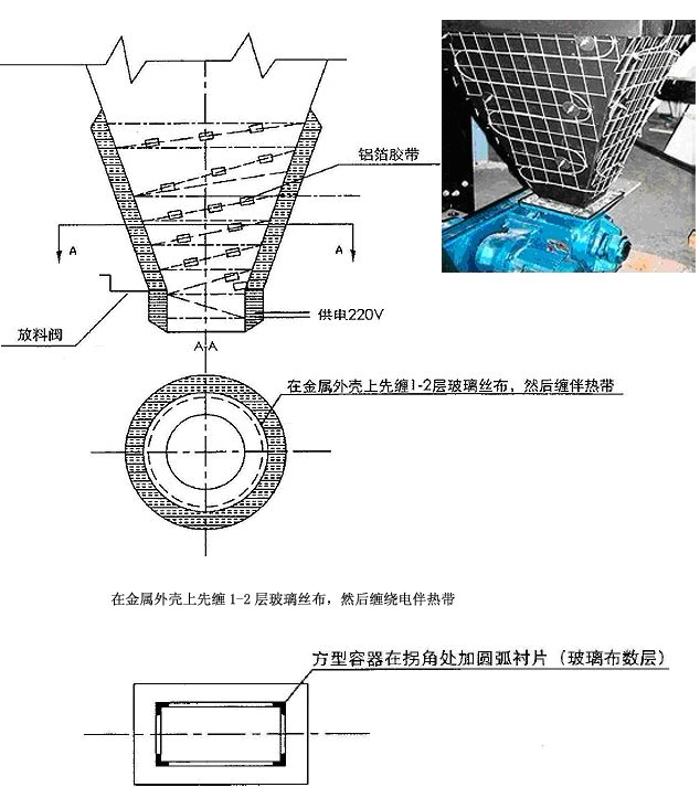 灰斗伴熱 （灰斗電伴熱，防塵電伴熱）