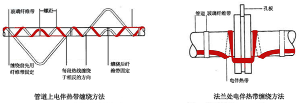 電伴熱帶管道、法蘭上接線(xiàn)圖