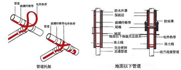 電伴熱帶管道、孔板接線(xiàn)圖