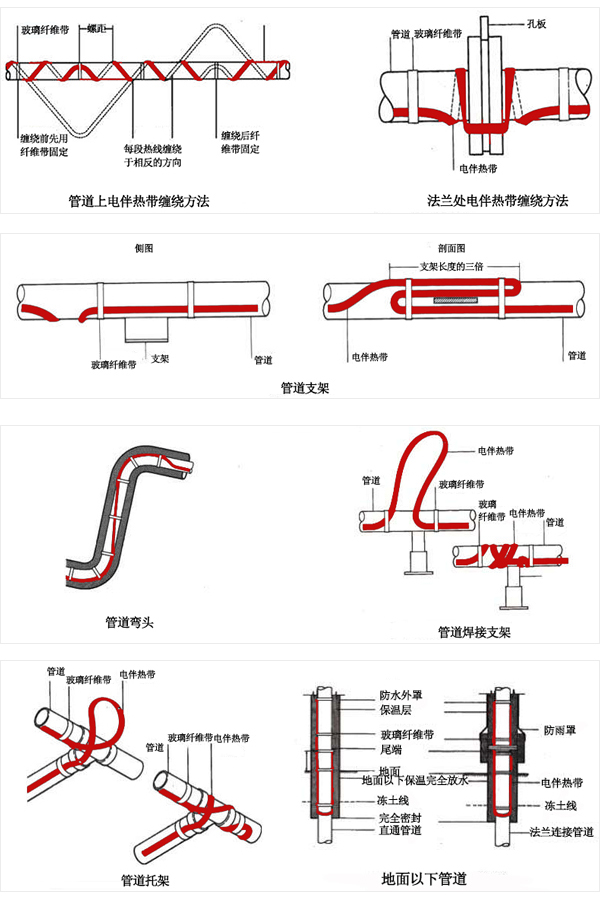 伴熱帶接線圖片